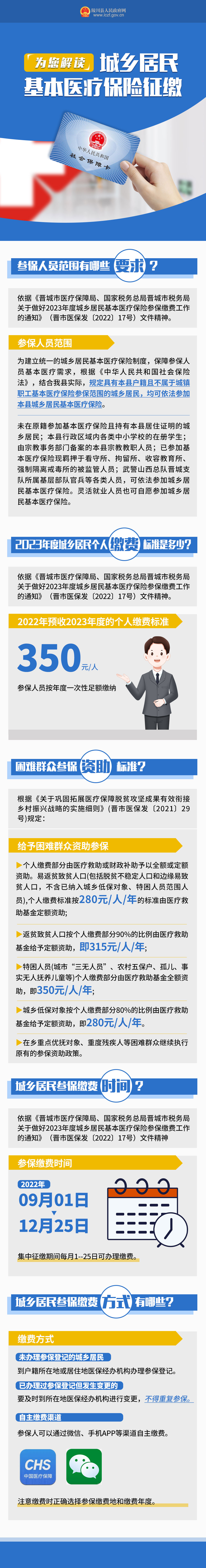解读《陵川县人民政府办公室关于做好2023年度城乡居民基本医疗保险参保缴费工作的通知》