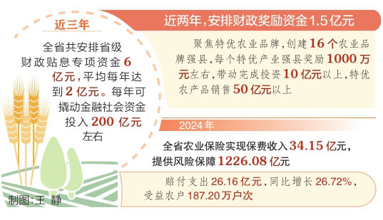 我省不断探索财政资金使用管理新路径 一贴二奖三保险 金融资金惠农家